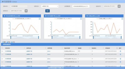 Netdata如何帮助监控系统性能