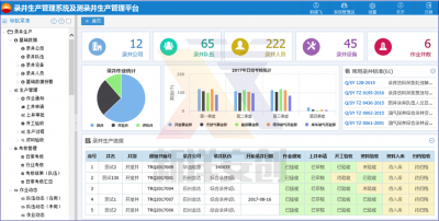 Cacti系统的报表功能如何实现