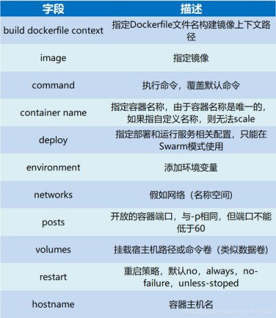 如何在Fedora中安装和配置容器编排工具