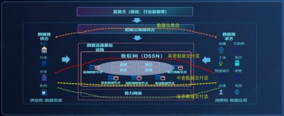 Cacti支持自动发现网络设备吗