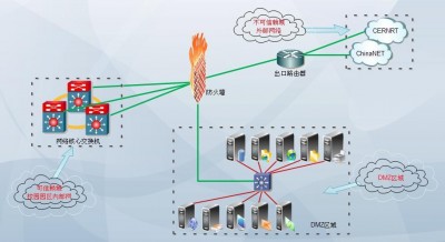 FreeBSD中如何配置防火墙