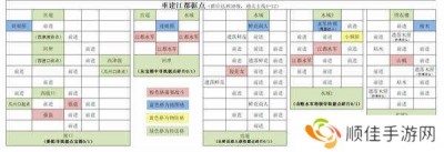 如鸢国服江都据点攻略-如鸢国服江都据点攻略路线图