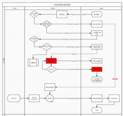 Alma Linux中的cron服务如何配置