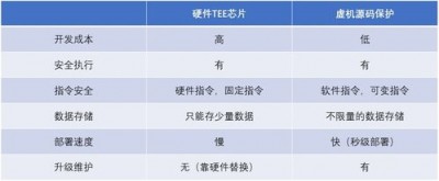 Nagios中状态信息软硬状态的区别是什么