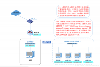 Rocky Linux中怎么配置网络连接