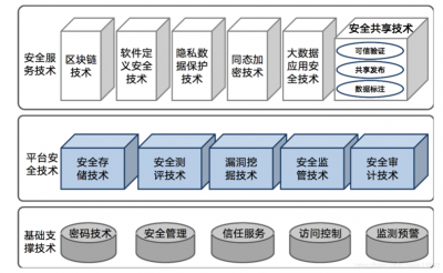 Grafana框架的安全性怎么保障