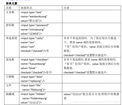 html中的表格如何提取