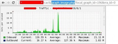 Cacti中怎么进行性能数据的分析和报表生成