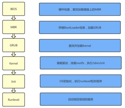 linux中glibc安装的步骤是什么