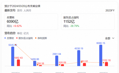 网易脚踩腾讯破千亿，“小学生”撑起半边天