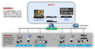 怎么使用Icinga监控容器化环境