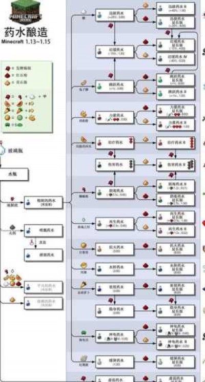 《奇迹SF》新手入门指南——基础知识与技巧掌握要领