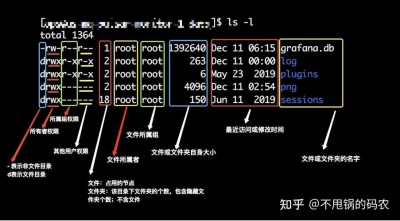 linux文件占用查看的方法是什么