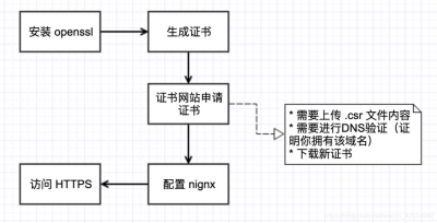 只需简单几步即可生成ssl证书生成工具