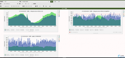 Cacti系统如何展示收集到的数据