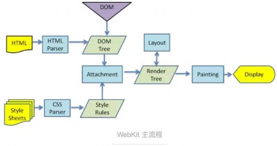 html怎么解析