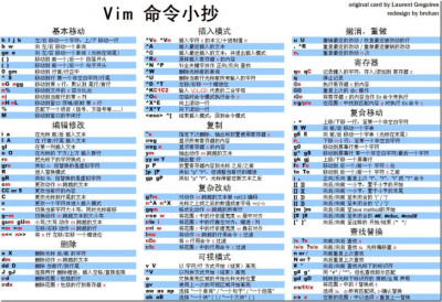 linux中chgrp命令的用法是什么