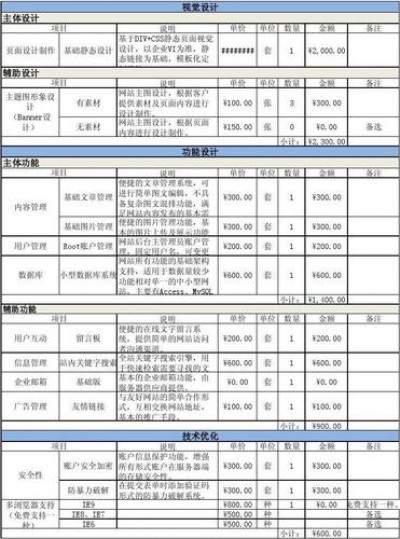 企业定制网站多少钱