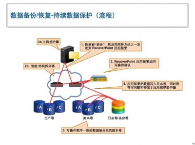 如何在Linux中备份和恢复文件或目录