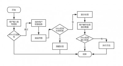 SUSE系统中如何管理用户和权限