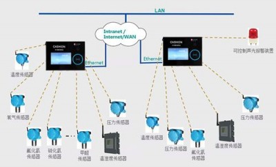 Netdata是否支持监控硬件传感器的数据