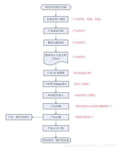 公司网站建立步骤