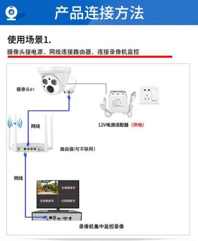 如何使用Icinga监控系统