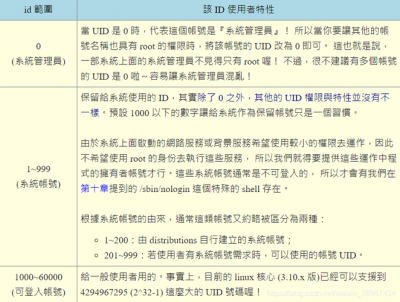 linux管理群组的方法是什么