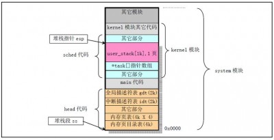 Linux中如何获取堆栈日志