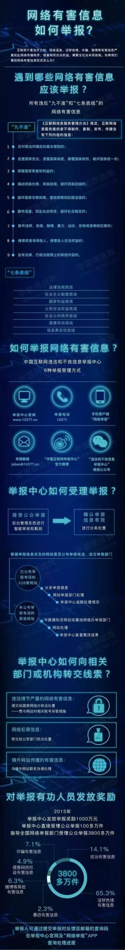 网络不良信息举报中心（怎么举报网络违法行为）