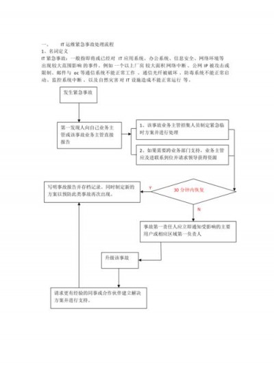 openSUSE中如何进行系统恢复和紧急故障处理