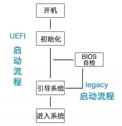 如何安装openSUSE操作系统