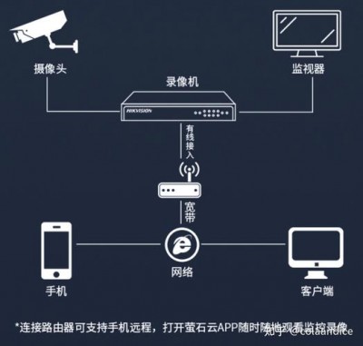 如何在Linux中监控网络流量和连接状态