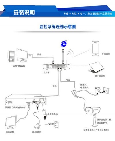 怎么备份和恢复Icinga的配置和监控数据