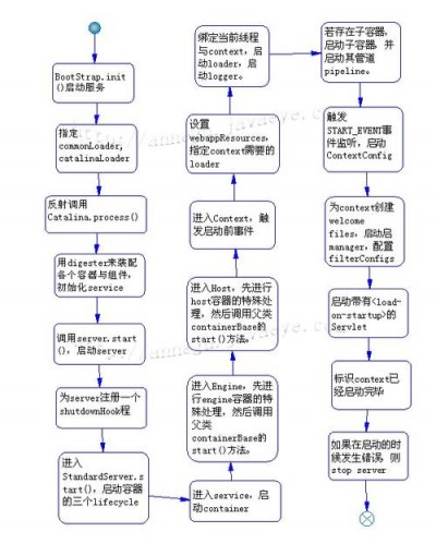 tomcat部署jar包的方法是什么