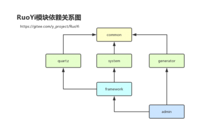 Ubuntu中怎么管理软件包依赖关系