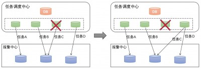 深度学习任务调度与Zabbix监控的协同工作