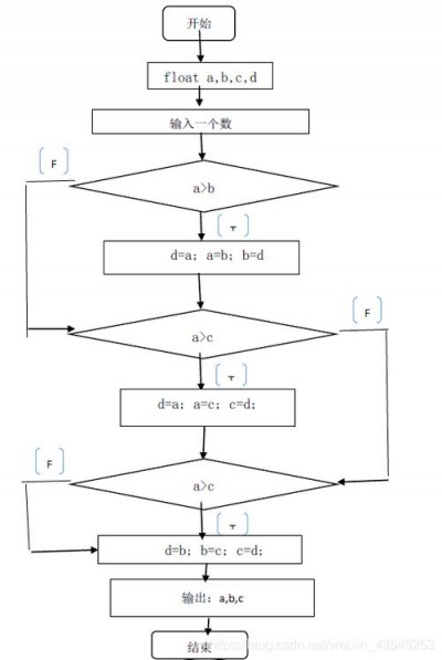 c语言数组如何输入