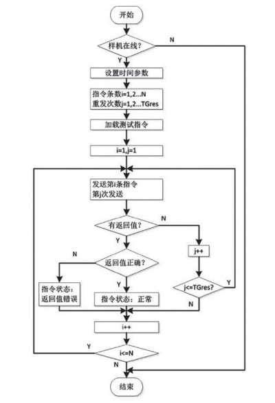 Icinga性能基准测试怎么实现