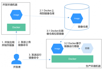 SUSE系统的容器化部署和管理工具有哪些