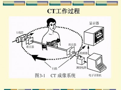 Cacti的数据收集机制是如何工作的