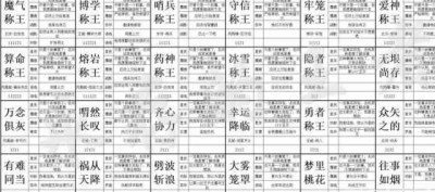 征途私服版本介绍：深度解析与全面攻略