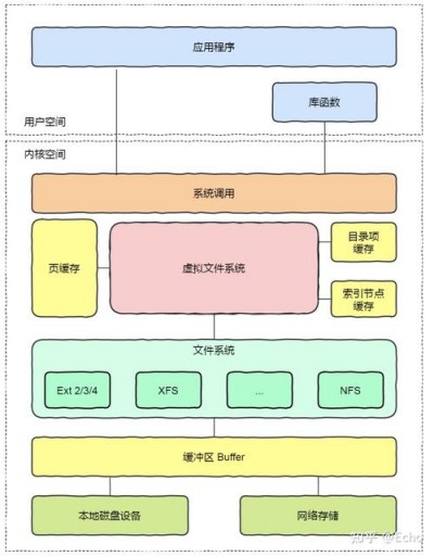 SUSE系统支持的文件系统有哪些