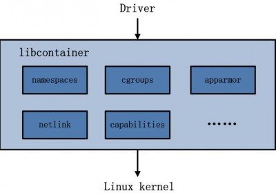 docker和kubernetes有什么区别