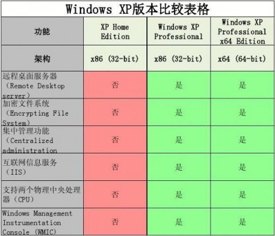 Debian和Ubuntu之间有什么不同