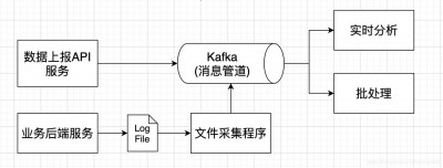 Cacti系统如何收集数据