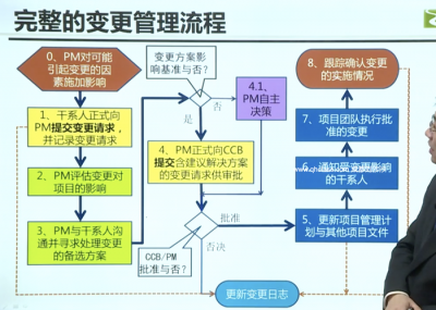 Nagios如何执行定期维护和升级