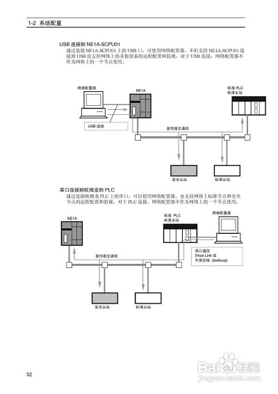 linux离线安装telnet怎么配置