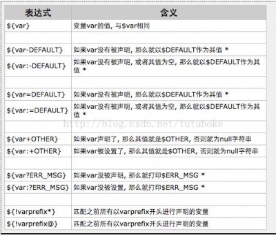 linux字符串替换的方法有哪些