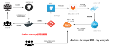 linux部署docker的步骤是什么